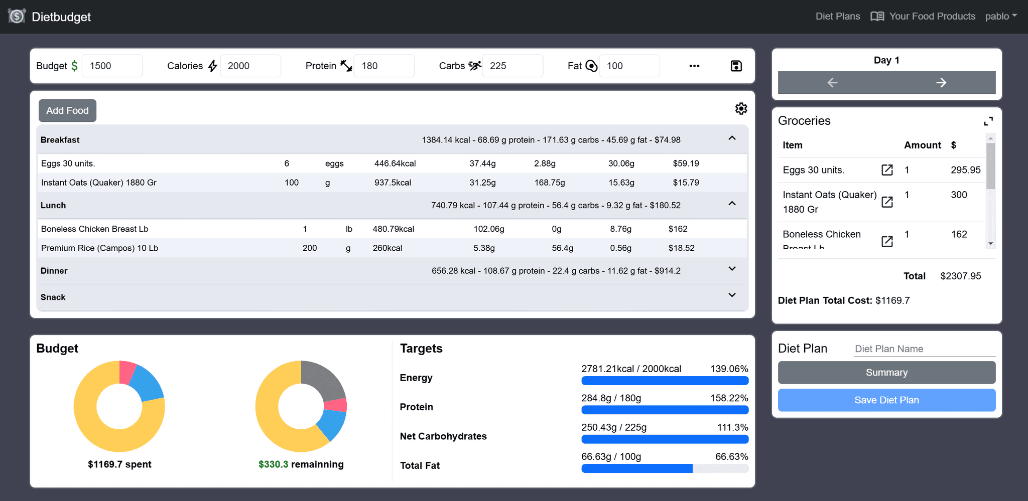 DietBudget | Diet and Finance Planner