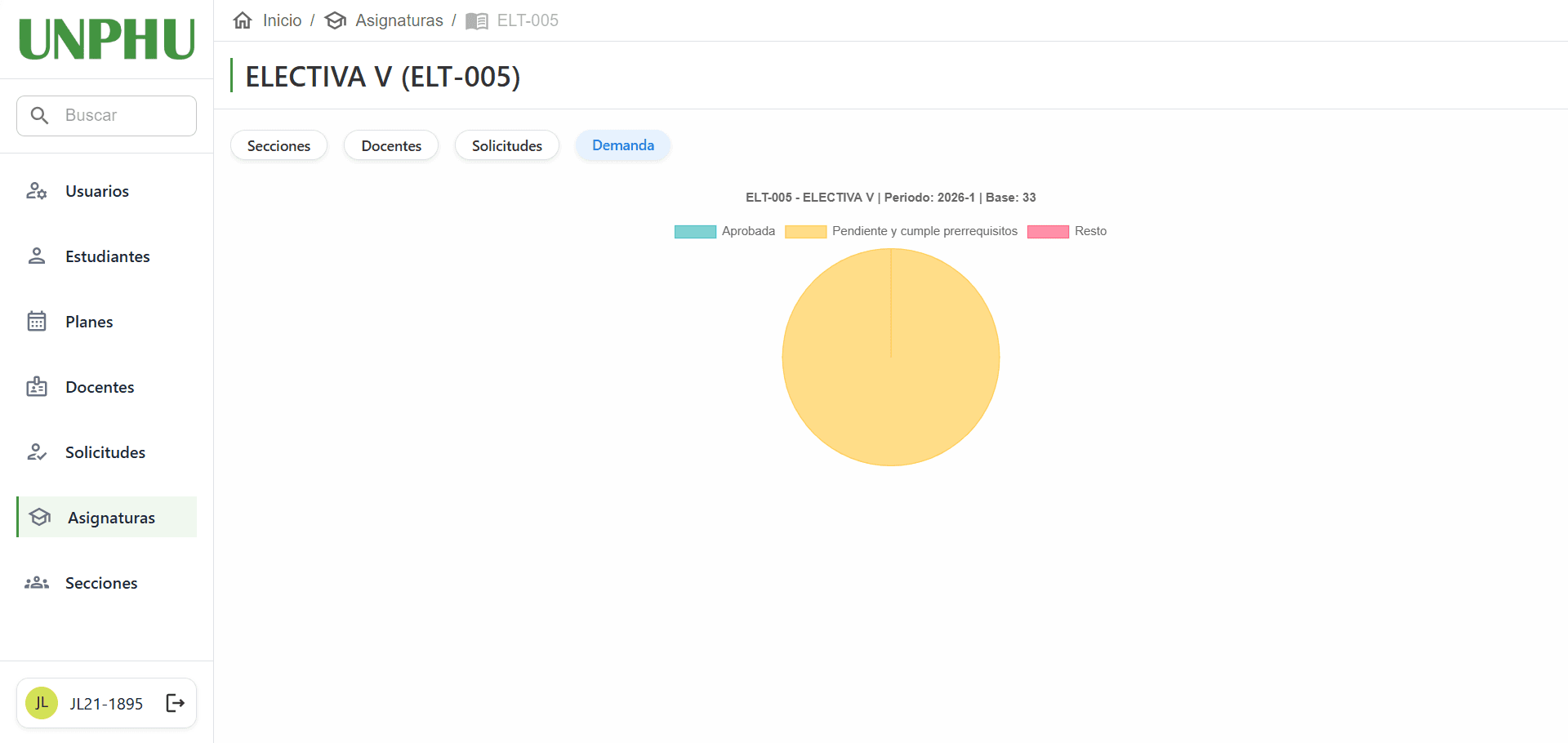 Subject demand analytics